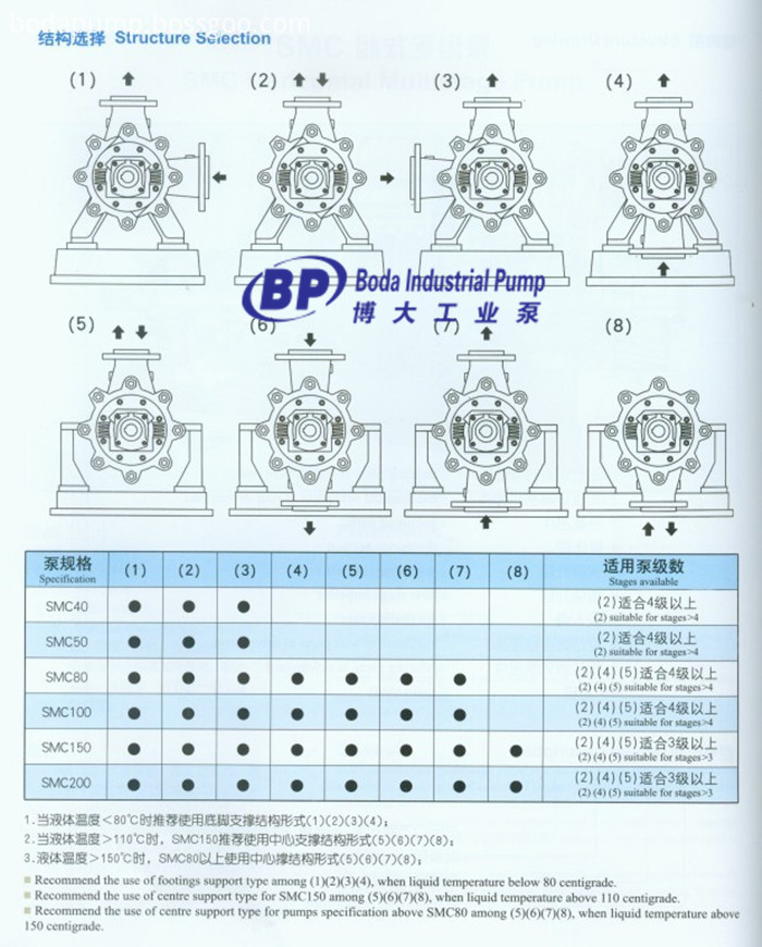 SMC Horizontal Multistage Pump 