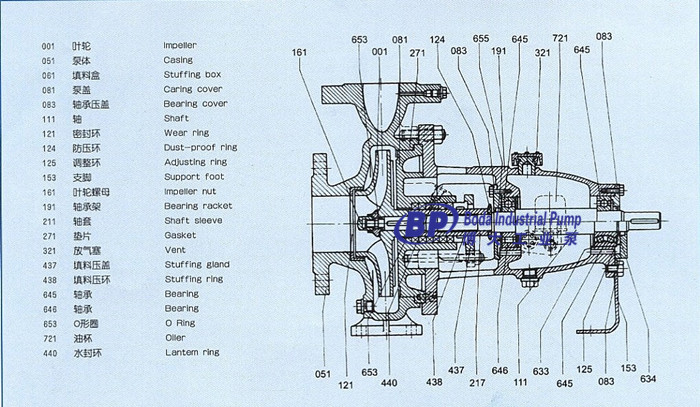 BCZ PUMP STRUCTURE