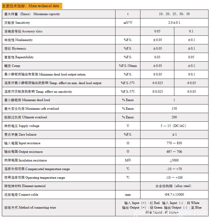 Technical Data of AM-LS-10D