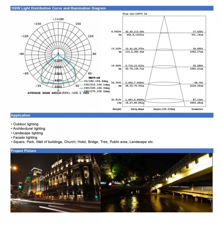 led flood lamp wholesale