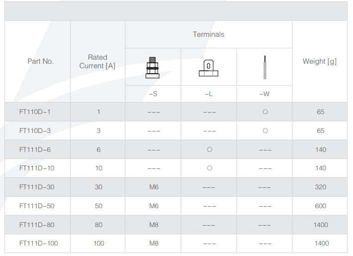 DC EMI Filters FT110D FT111D Series Technical Data Sheet