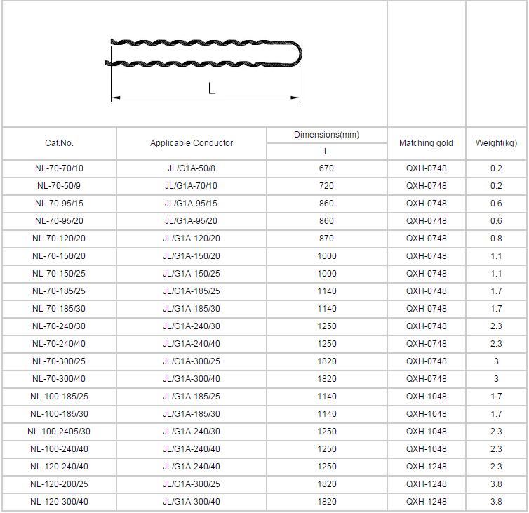 NL Preformed strain clamp size