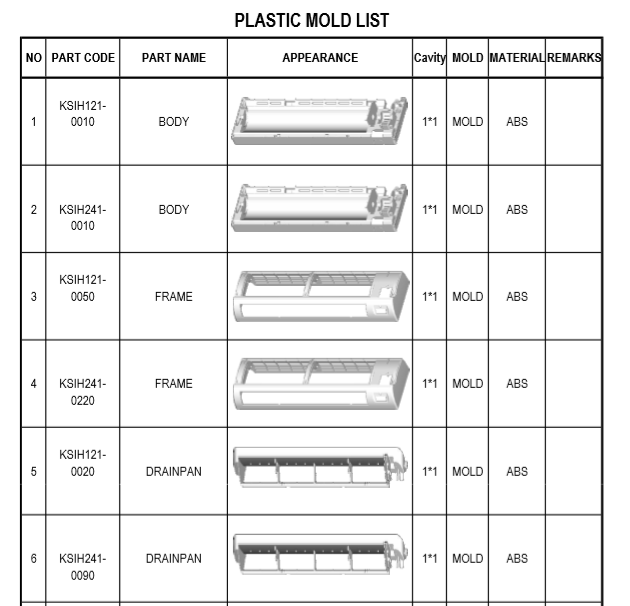 Air conditioner mould list