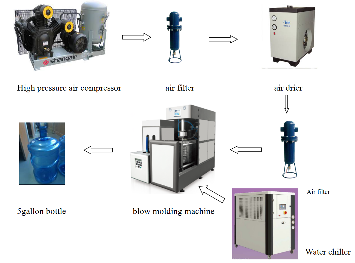 20 Liter Water Jar Making Machine