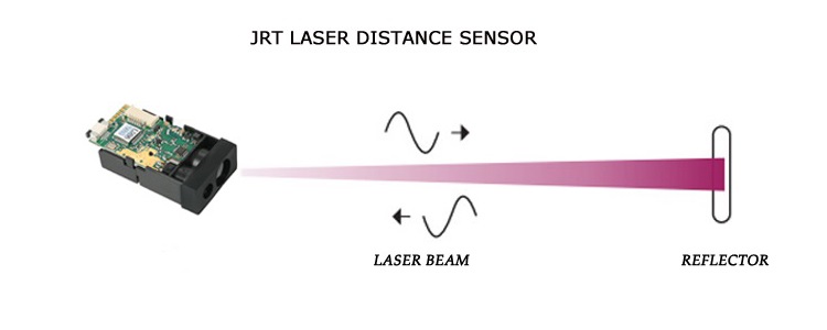 M703A Laser Range Finder Sensor Working Principle