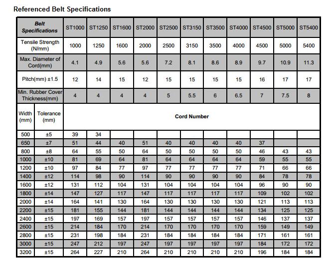 ST 3150 Steel Cord Conveyor Belt