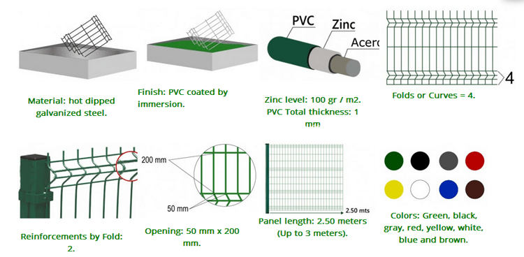 3d Fence