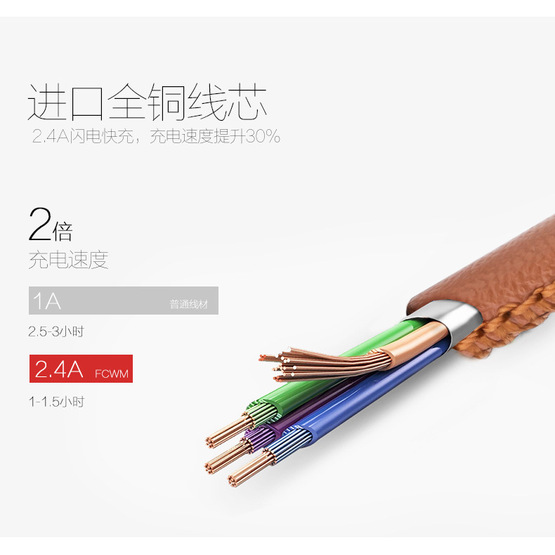 double side usb cable