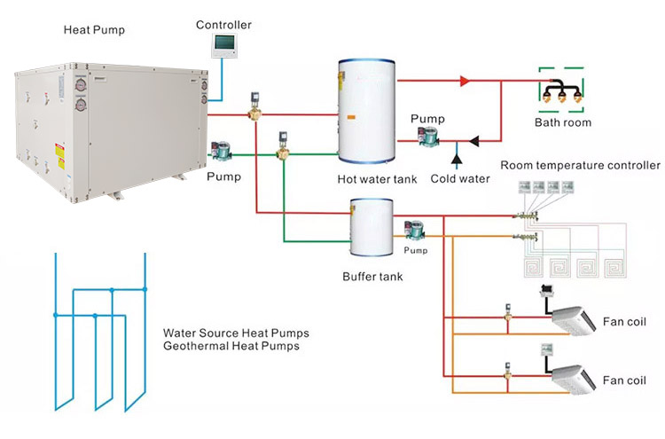 Water to Water Inverter Heat Pump