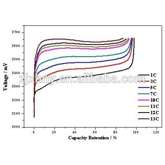 38120HP 8Ah lifepo4 battery with 30C discharge current