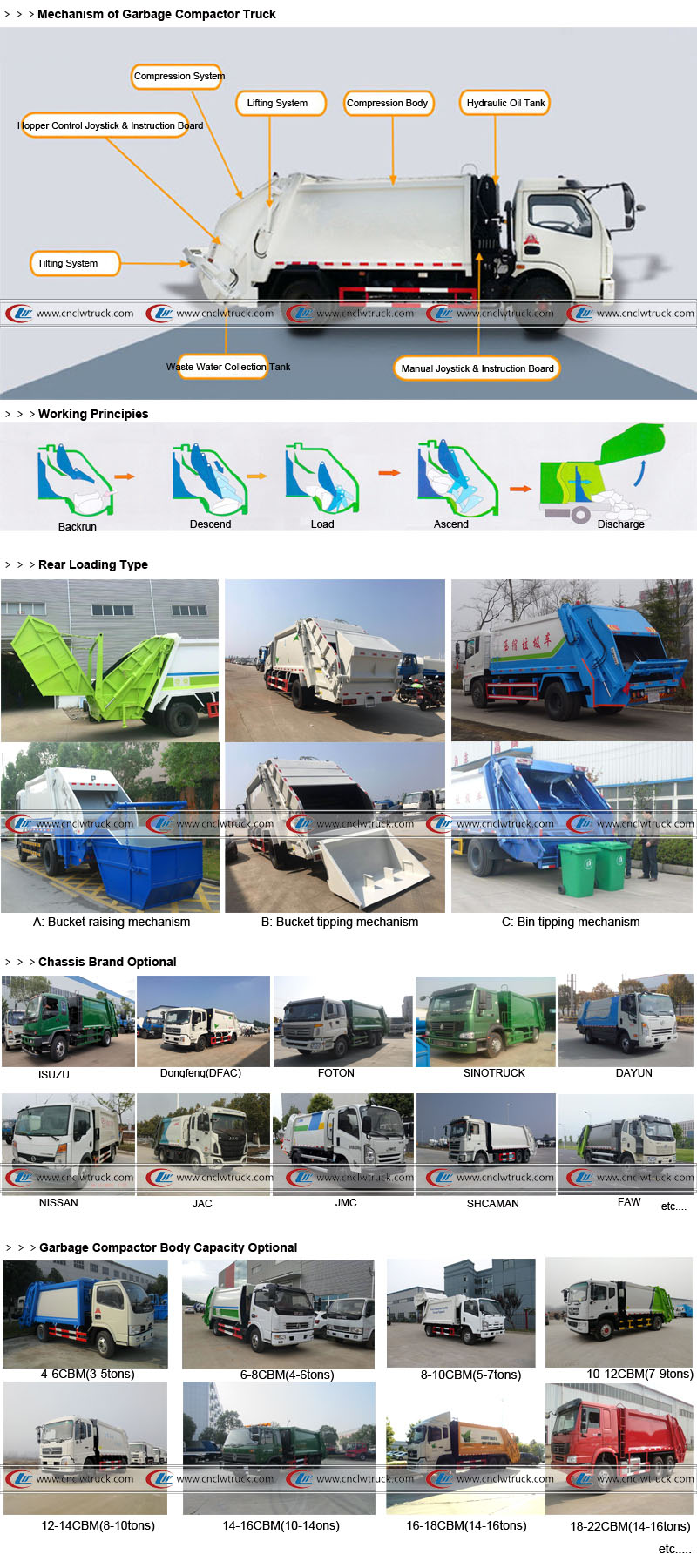 1.garbage compactor truck structure-logo