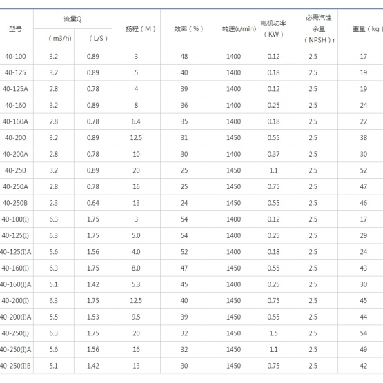 ISGD type explosion-proof low-speed centrifugal pump