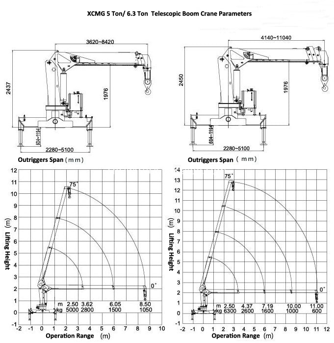 XCMG 5T 6.3T Crane Parameters