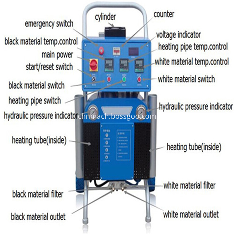 polyurea spray equipment for sale