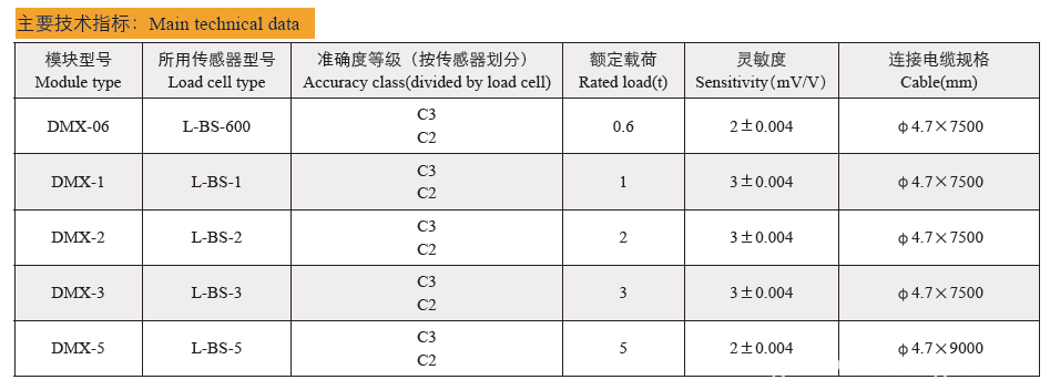 Technical data of DMX dynamic weighing module