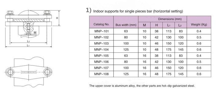 MNP Indoor Support for single piece Bar