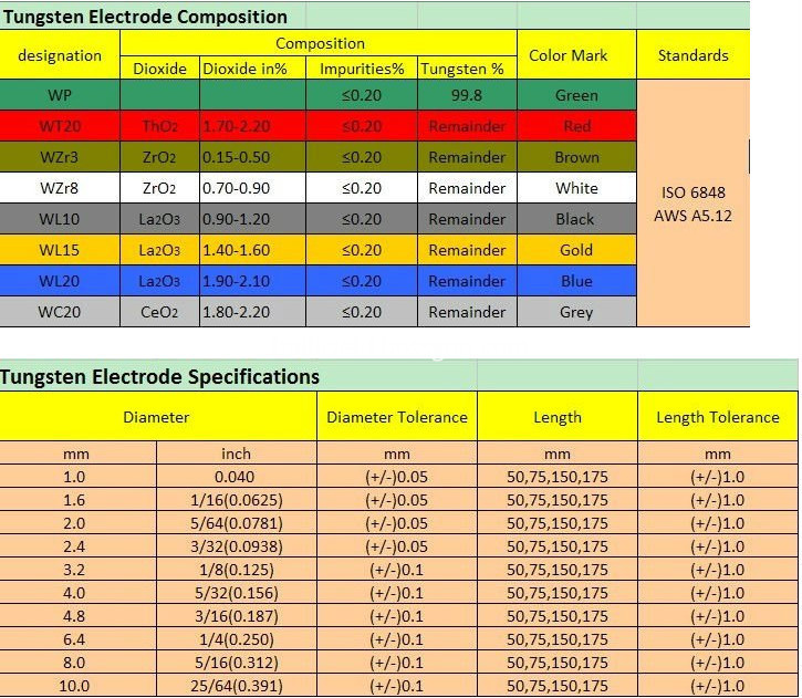 tig tungsten electrode specifications 