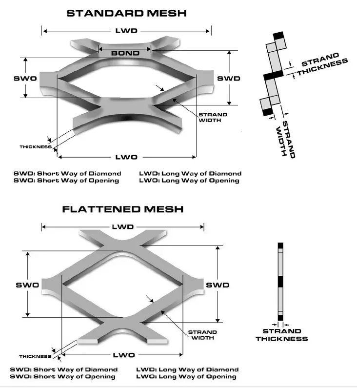 Expanded Metal Mesh