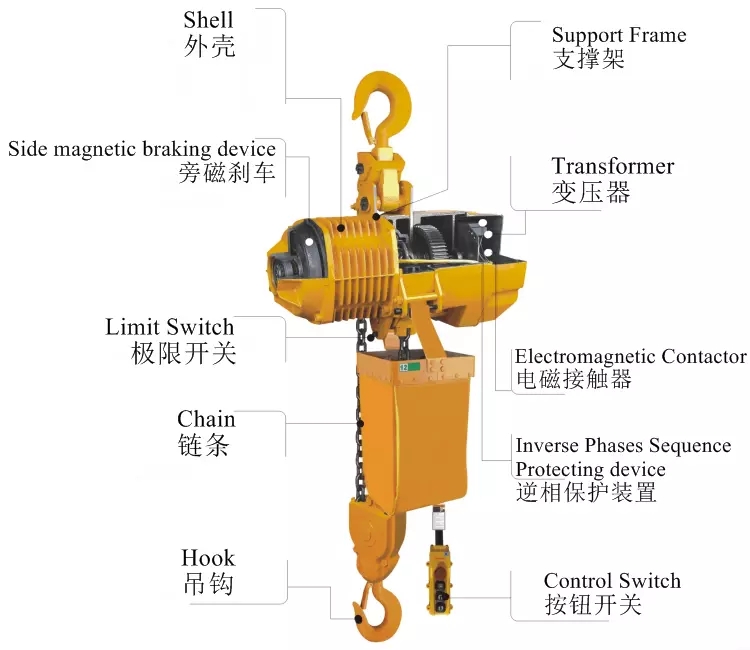 10ton electric chain hoist