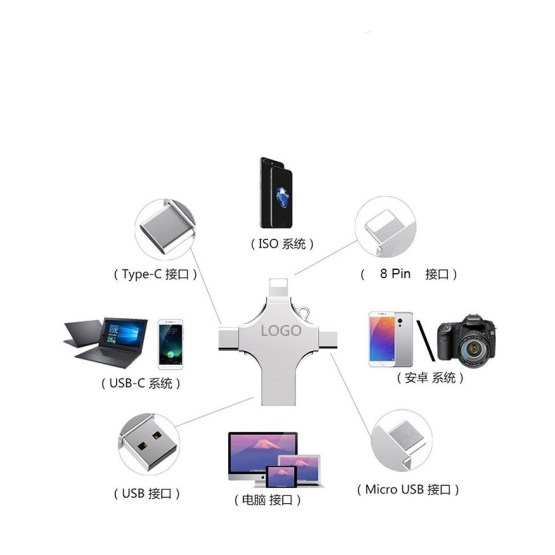 Mobile usb for Apple Android OTG USB type-C