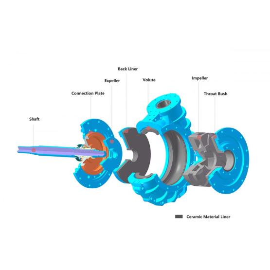 Sic Ceramic Slurry Pump Parts