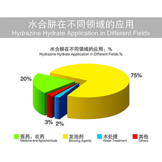 Hydrazine Hydrate 80% Density