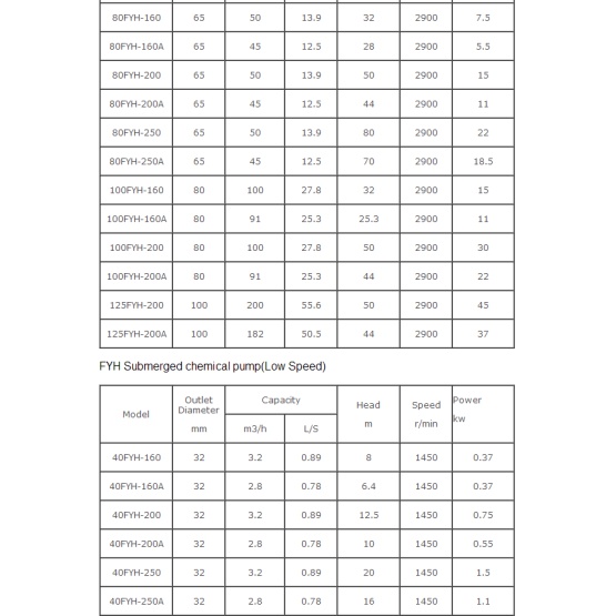 PN Series Mud Pump