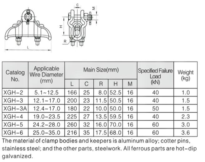 Envelope Type XGH Suspension Clamp