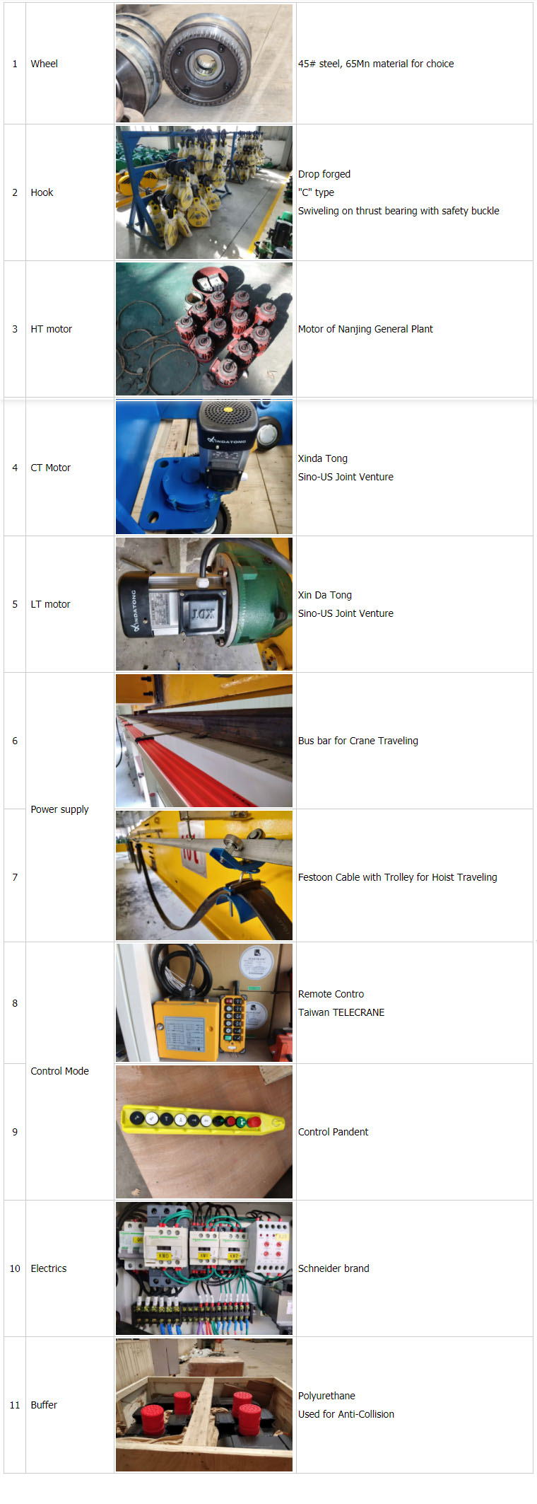 Single Girder Travel Overhead Crane Price