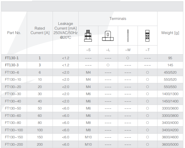 AC Single Phase Power Line EMI Filters