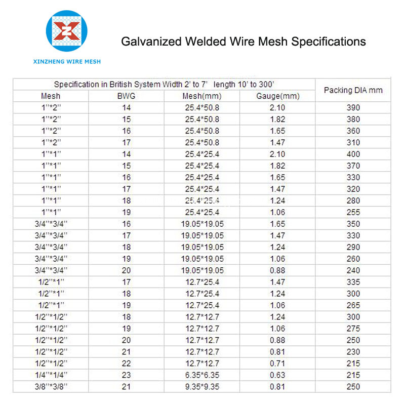 Galvanized Welded Wire Mesh Specifications