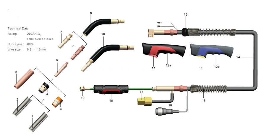 pana 200a torch