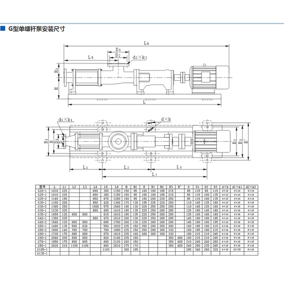 G type  conversion single screw pump