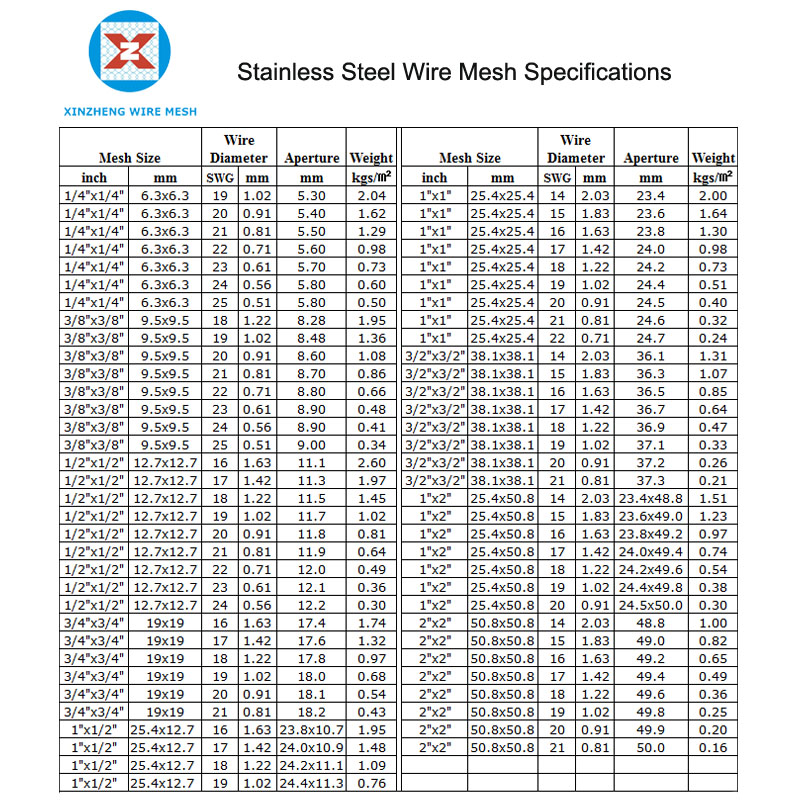 Stainless Steel Wire Mesh Specifications