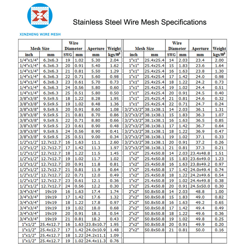 Stainless Steel Wire Mesh