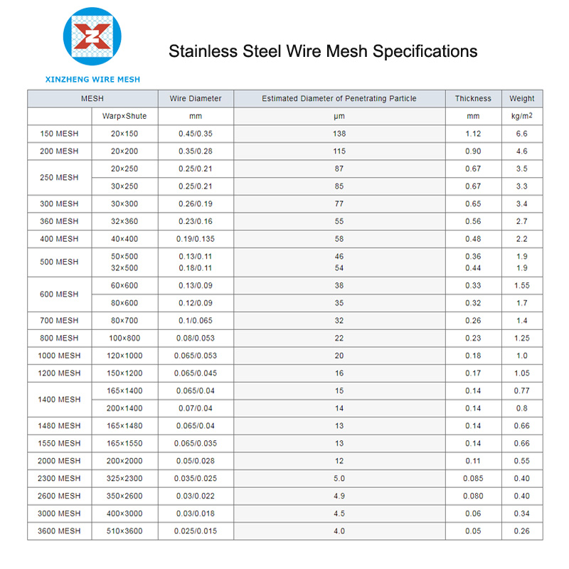 Stainless Steel Wire Mesh Filter