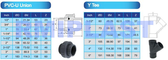 PVC pipe fitting SCH80