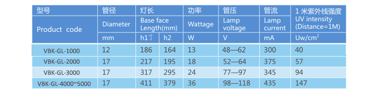 Pht Air Purification Device 2