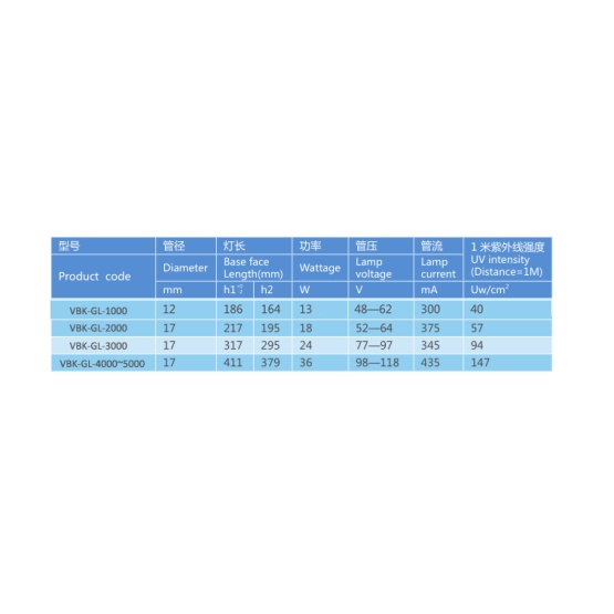 Tio2 germicidal uv light air purifier for hvac