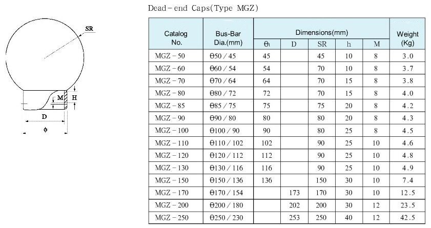 MGZ Dead-end Cap