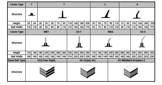 sidewall conveyor belt