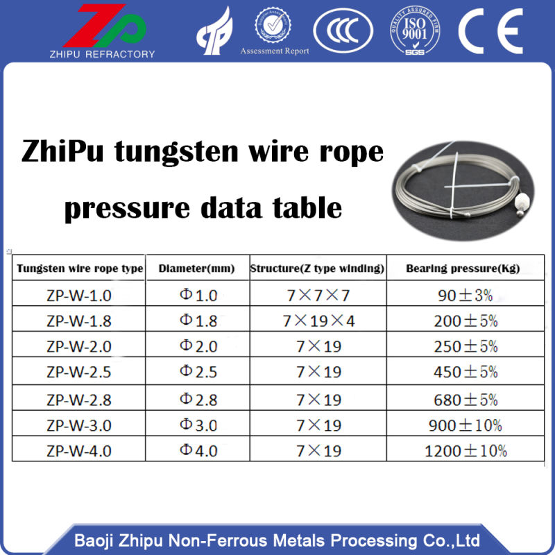 Tungsten lifting rope for vacuum furnace