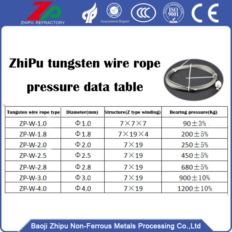 Tungsten wire rope