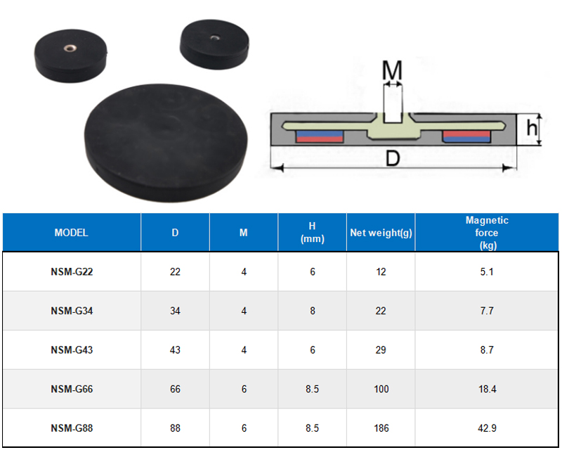 ndfeb magnet