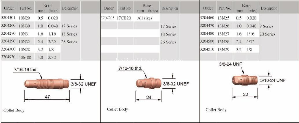 TIG Collect Body