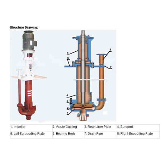 Vertical Desulfurization Pump (ZJL)