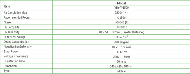 Mobile Type Air Sterilizer Specification