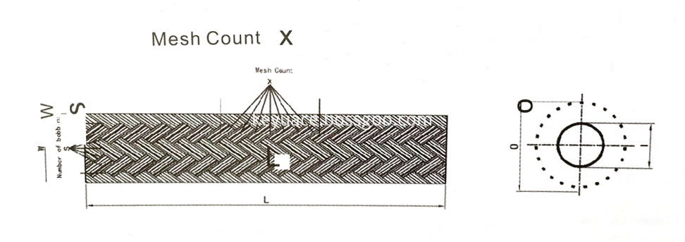 Carbon fiber sleeve application diagram