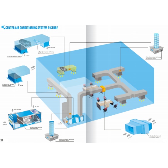 Duct in Uv Air Sterilizer central conditioning system