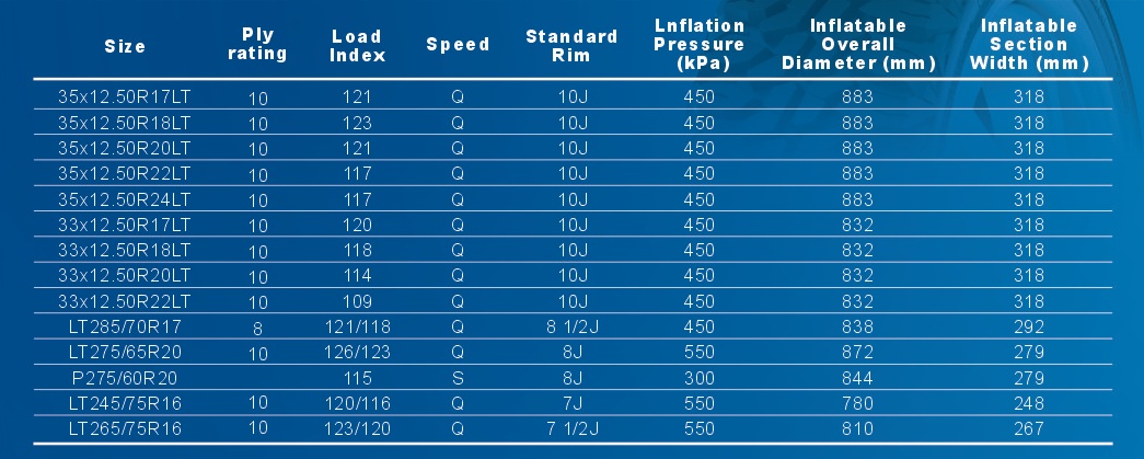 High Performance MT Tire Series HD868